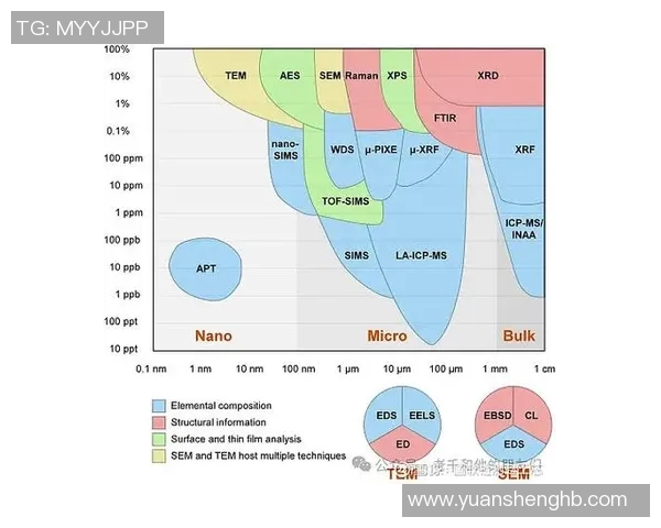 2026电竞新闻S15LOL赛事中EDG战队技术表现的全面数据分析与解读